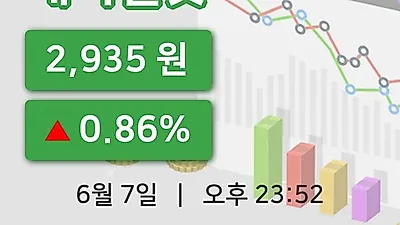 주식마감케이엘넷 7일 2,935원 장 마쳐...