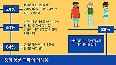 생리대 못 사는 현실 ‘월경 빈곤’ 제도적으로 접근해야