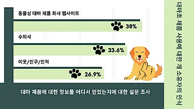 반려동물 대마초 소량만 노출돼도 중독 위험