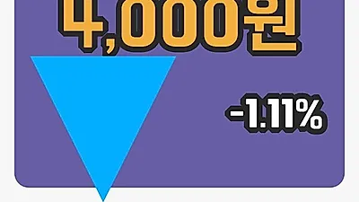 국내주식마감한류AI센터 18일 4,000원 장종료그래프종합분석