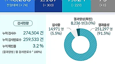 고용노동부, 14일부터 전국 1358개 콜센터 긴급 점검 실시