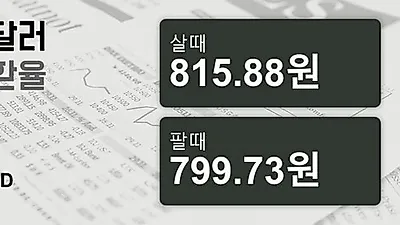 21일 호주 달러 살때 815.88원, 팔때 799.73원 ▼-0.35%감소