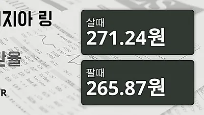 말레이시아 9일 링기트 살때 271.24원, 팔때 265.87원 ▼-0.2%감소
