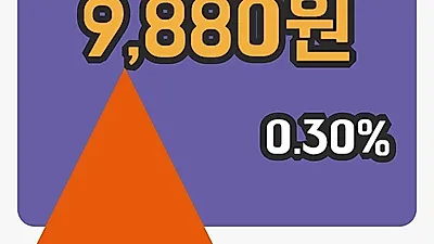 국내주식마감맥쿼리인프라 31일 9,880원 마감...
