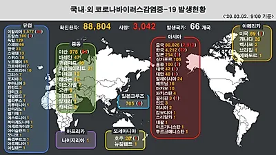 에이즈보건재단...'WHO는 코로나바이러스 팬데믹 즉각 선언해라' 주장