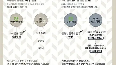 아산상조, 후불식 다이렉트 상조 상품으로 서비스 강화