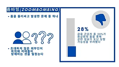 화상회의 ‘줌’ 해킹 공격 늘자 기업들 보안 우려로 사용 중단