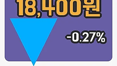국내주식마감삼아제약 28일 18,400원 마감그래프복습 및 분석