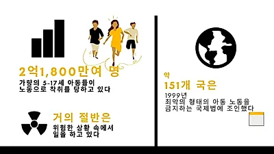 코로나19 팬데믹, 아동 노동 착취 위험 가중