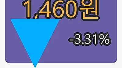 체시스 6일 마감가 1,460원, -3.31% 등락..