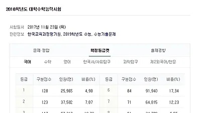 '수능 국어·수학 문제는?' 10월 모의고사로 본 예상 난이도, 지난해 등급컷, 2019 수능 끝나는 시간·시간표