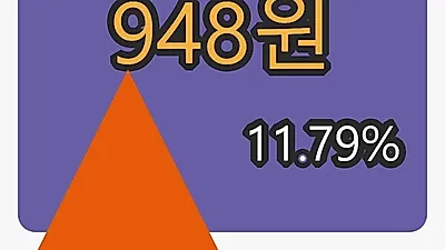 큐로컴 6일 마감가 948원, 전일비 11.79프로 변동..