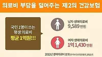 암보험 및 의료실비보험 비교사이트 통해 영리하게 비교 추천 가입!