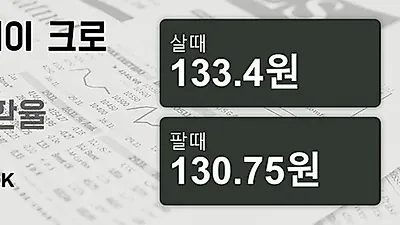 3일 노르웨이 크로네 살때 133.4원, 팔때 130.75원 ▲0.14%상승