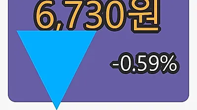에프엔씨엔터마감가 6,730원