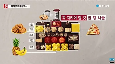 제사상차리는법 홍동백서? 조율이시? 추석 차례상차림 가장 중요한 것은 따로 있다