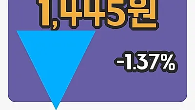 국내주식마감인콘 11일 1,445원 마감...