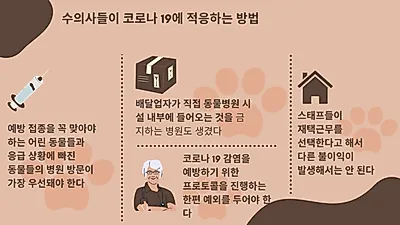 수의사들이 코로나19 팬데믹에 대응하는 방법