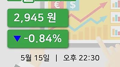 주식마감토탈소프트 15일 2,945원 마감...