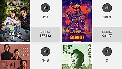 오늘 영화순위 1위'생일' 일내나?! 2위부터 5위 헬보이 , 미성년 , 돈 , 공포의 묘지가 차지