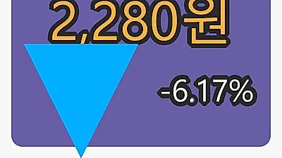 세원셀론텍마감가 2,280원, -6.17퍼센트 등락..