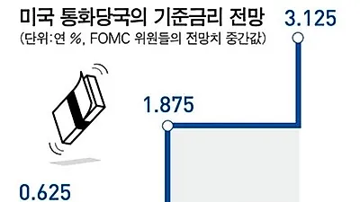 美금리 껑충! 은행별 주택 아파트담보대출금리비교로 가계부채 절감, 점검 필요