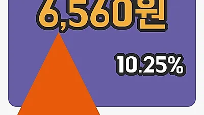 주식마감대동공업 16일 6,560원 장 마쳐...