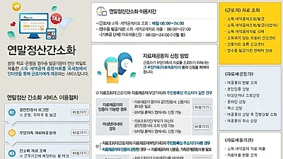 2019 연말정산 증빙서류, 기간은? 간소화 서비스 하는법 및 이용시간까지...올해 월세공제 10→12% 인상 '눈길'