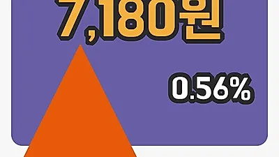 주식마감S&T중공업 9일 7,180원 장종료그래프종합
