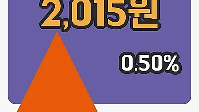 국내주식마감GRT 1일 2,015원 마감...