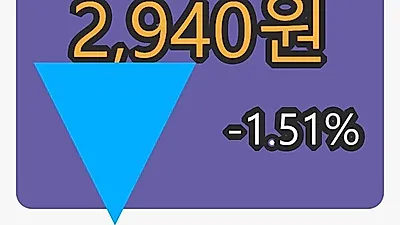 이엠넷 5일 마감가 2,940원 -1.51프로 변동..