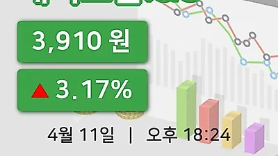 국내주식마감세이브존I&C 11일 3,910원 장종료...