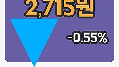 주식마감코리아써우 8일 2,715원 장 마쳐