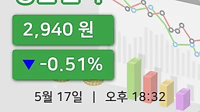 국내주식마감성문전자 17일 2,940원 마감