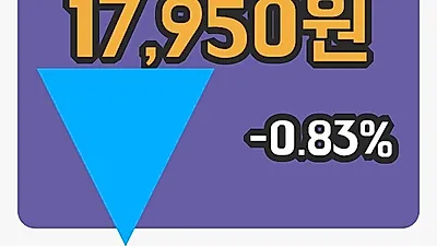 LG유플러스 4일 17,950원 마감