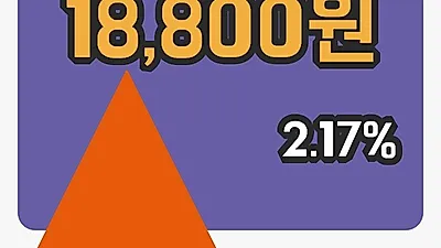 주식마감동서 11일 18,800원 마감