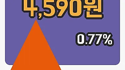 국내주식마감진양화학 20일 4,590원 마감그래프통계 및 분석