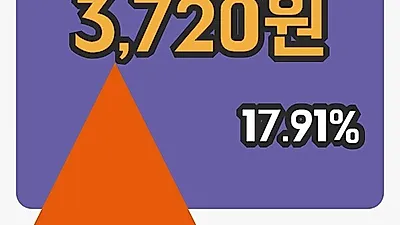국내주식마감웅진씽크빅 11일 3,720원 장 마쳐