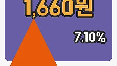 국내주식마감에이치케이 4일 1,660원 장종료그래프통계 및 분석