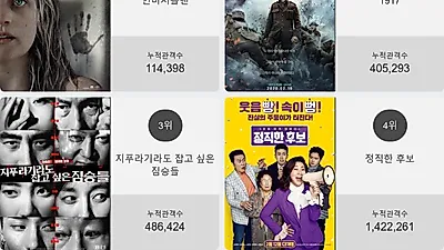 [1일 영화순위] 인비저블맨영화순위 1위.. 2위 1917, 3위 지푸라기라도 잡고 싶은 짐승들