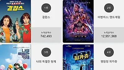 영화순위 1위'걸캅스' 일내나?! 2위부터 5위 어벤져스: 엔드게임 , 나의 특별한 형제 , 명탐정 피카츄 , 호텔 뭄바이가 차지