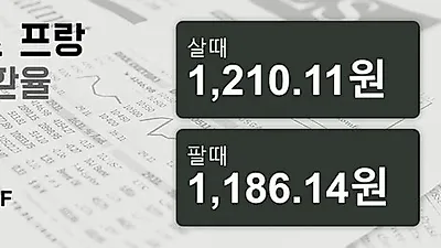 16일 스위스프랑 살때 1,210.11원, 팔때 1,186.14원 ▲0.22%상승