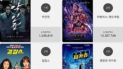 박스오피스 1위'악인전' 일내나?! 2위부터 5위 어벤져스: 엔드게임 , 걸캅스 , 명탐정 피카츄 , 배심원들가 차지