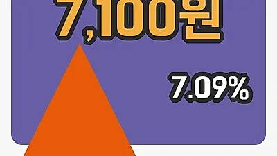 국내주식마감동진쎄미켐 9일 7,100원 장 마쳐...