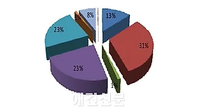 작년 한 해 유기동물 8만1천 마리 발생, 2010년 이후 감소 추세