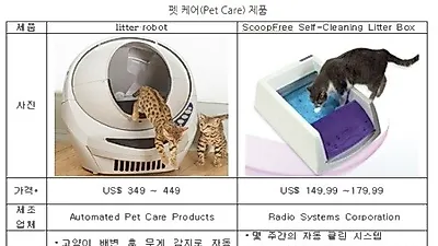 미국 반려동물산업, 펫 테크로 통한다