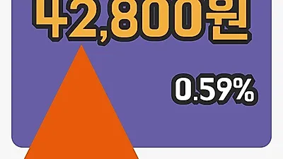 주식마감삼양통상 11일 42,800원 장종료...