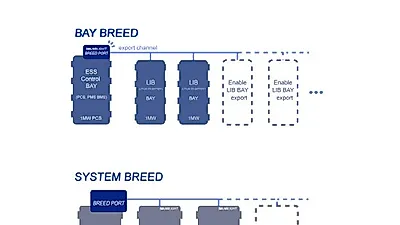 Breed Type ESS 출시로 ESS 유지보수, 교환, 재활용 시장 활성화 기대