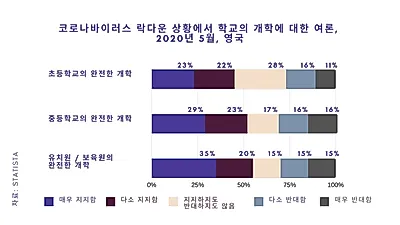 英, ‘학교 등교 개학’으로 교사·부모 걱정 늘어나