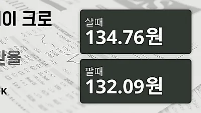 12일 노르웨이 크로네 살때 134.76원, 팔때 132.09원 ▼-0.01%감소